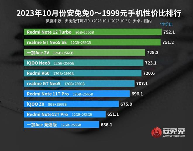 重新定义购物价值标杆，最新性价比带来全新体验