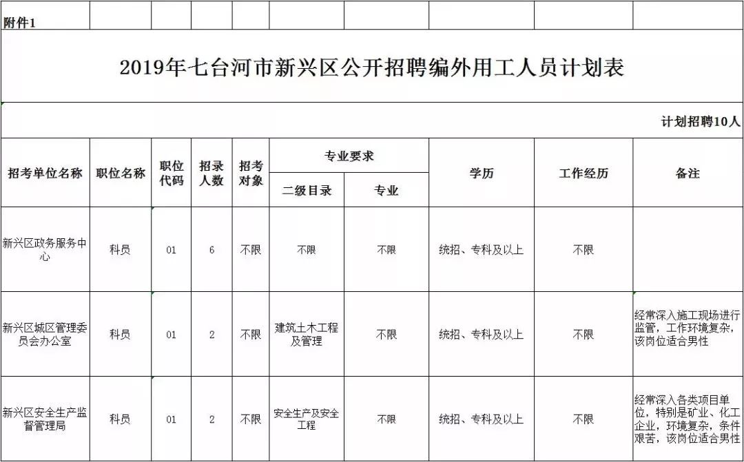 七台河招聘网最新消息深度解析及解读